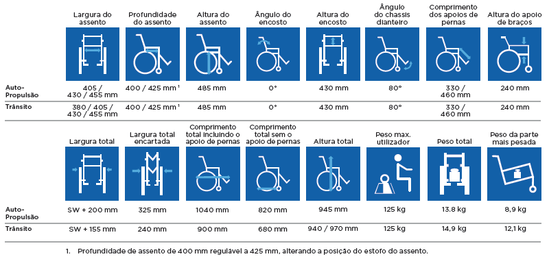 Action 2 NG Cadeira de rodas Invacare Action 2 NG caracteristicas