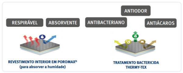 EST 090 Estabilizador de tornozelo Lace up Orliman Tobiplus info 2