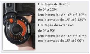 94305 - Ortótese para cotovelo com controlo flexo-extensão ROM telescópica Elbowlution - Limites da flexão e extensão